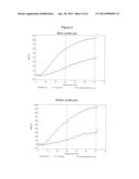 GLP-1 AGONIST FOR USE IN THE TREATMENT OF STENOSIS OR/AND OBSTRUCTION IN     THE BILIARY TRACT diagram and image