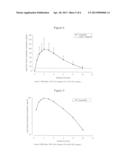 GLP-1 AGONIST FOR USE IN THE TREATMENT OF STENOSIS OR/AND OBSTRUCTION IN     THE PANCREATIC DUCT SYSTEM diagram and image