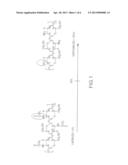 HEMOSTATIC COMPOSITIONS diagram and image