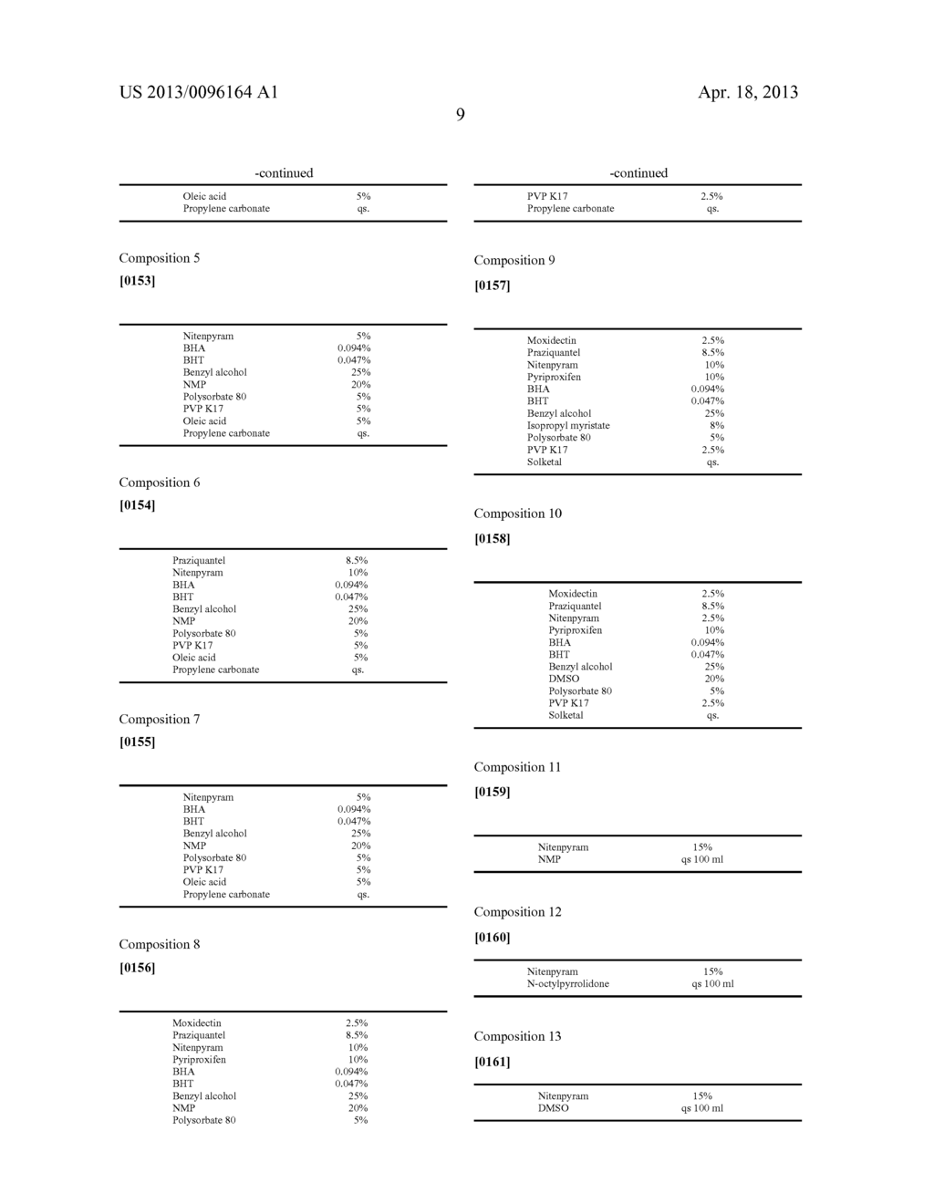 USE OF A 1-N-(HALO-3-PYRIDYLMETHYL)-N-METHYLAMINO-1-ALKYLAMINO-2-NITROETHY-    LENE DERIVATIVE FOR PREPARING A TOPICAL VETERINARY PHARMACEUTICAL     COMPOSITION FOR COMBATING EXTERNAL PARASITES - diagram, schematic, and image 13