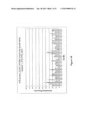 MODULATION OF INSULIN LIKE GROWTH FACTOR I RECEPTOR EXPRESSION diagram and image