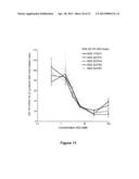 MODULATION OF INSULIN LIKE GROWTH FACTOR I RECEPTOR EXPRESSION diagram and image