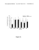 MODULATION OF INSULIN LIKE GROWTH FACTOR I RECEPTOR EXPRESSION diagram and image