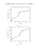 METAL-ORGANIC FRAMEWORKS WITH EXCEPTIONALLY LARGE PORE APERATURES diagram and image