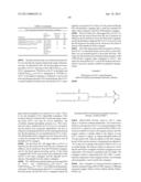 POLYMER CONJUGATES OF GLP-1 diagram and image