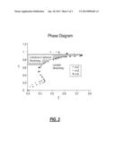 MIKTOPOLYMER COMPOSITIONS diagram and image