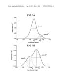 BIMODAL POLYETHYLENE COMPOSITION AND ARTICLES MADE THEREFROM diagram and image