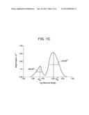 BIMODAL POLYETHYLENE COMPOSITION AND ARTICLES MADE THEREFROM diagram and image