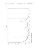 NILOTINIB HCL CRYSTALLINE FORMS diagram and image