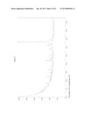 NILOTINIB HCL CRYSTALLINE FORMS diagram and image