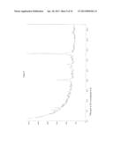 NILOTINIB HCL CRYSTALLINE FORMS diagram and image