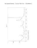 NILOTINIB HCL CRYSTALLINE FORMS diagram and image