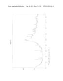 NILOTINIB HCL CRYSTALLINE FORMS diagram and image