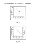 Uniform field magnetization and targeting of therapeutic formulations diagram and image