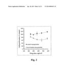 Uniform field magnetization and targeting of therapeutic formulations diagram and image