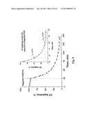 Uniform field magnetization and targeting of therapeutic formulations diagram and image