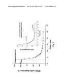 Uniform field magnetization and targeting of therapeutic formulations diagram and image