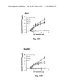 Uniform field magnetization and targeting of therapeutic formulations diagram and image