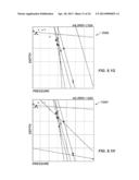 Clustering Process for Analyzing Pressure Gradient Data diagram and image