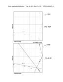 Clustering Process for Analyzing Pressure Gradient Data diagram and image