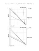 Clustering Process for Analyzing Pressure Gradient Data diagram and image