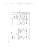 GLUCOSE TOLERANCE ANALYZER, GLUCOSE TOLERANCE ANALYZING SYSTEM, AND     STORAGE MEDIUM diagram and image