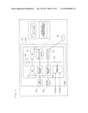 GLUCOSE TOLERANCE ANALYZER, GLUCOSE TOLERANCE ANALYZING SYSTEM, AND     STORAGE MEDIUM diagram and image