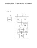 GLUCOSE TOLERANCE ANALYZER, GLUCOSE TOLERANCE ANALYZING SYSTEM, AND     STORAGE MEDIUM diagram and image