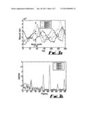 Detection of an Abnormal Signal in a Compound Sampled Signal diagram and image