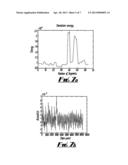 Detection of an Abnormal Signal in a Compound Sampled Signal diagram and image