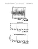 Detection of an Abnormal Signal in a Compound Sampled Signal diagram and image