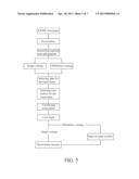 SEAT MANAGEMENT SYSTEM diagram and image