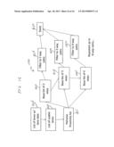 SYSTEM AND METHOD FOR LOGISTICS OPTIMIZATION USING LANE ORDER PATTERN     FLEXING diagram and image