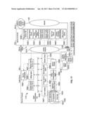 AUTOMATED DEVICE PROVISIONING AND ACTIVATION diagram and image