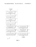 Systems and Methods for Facilitating Point of Sale Transactions diagram and image