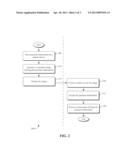 Systems and Methods for Facilitating Point of Sale Transactions diagram and image