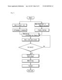 COMMERCIAL TRANSACTION SYSTEM USING ONLINE INFORMATION MATCHING AND     SERVICE PROVIDING METHOD THEREOF diagram and image