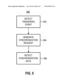 SYNCHRONIZATION METHOD AND ASSOCIATED APPARATUS diagram and image