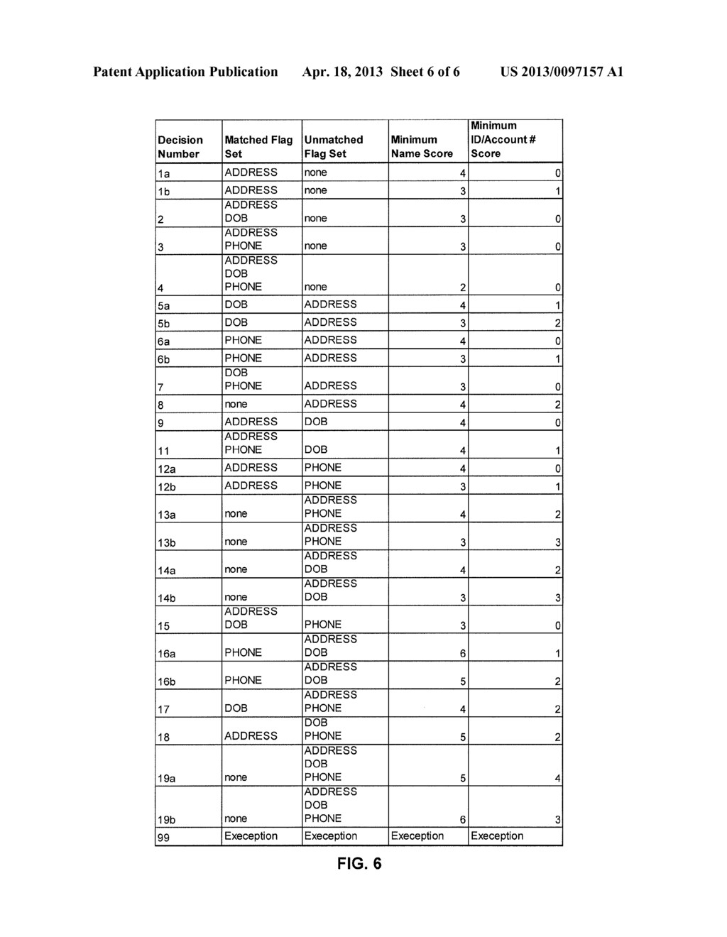 SYSTEM AND METHOD FOR MATCHING OF DATABASE RECORDS BASED ON SIMILARITIES     TO SEARCH QUERIES - diagram, schematic, and image 07