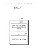 METHOD AND APPARATUS FOR LOAD BALANCING OF CONTENT-CENTRIC NETWORK diagram and image