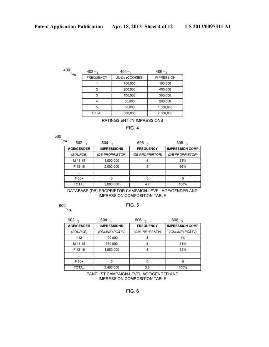 METHODS AND APPARATUS TO DETERMINE IMPRESSIONS USING DISTRIBUTED     DEMOGRAPHIC INFORMATION - diagram, schematic, and image 05