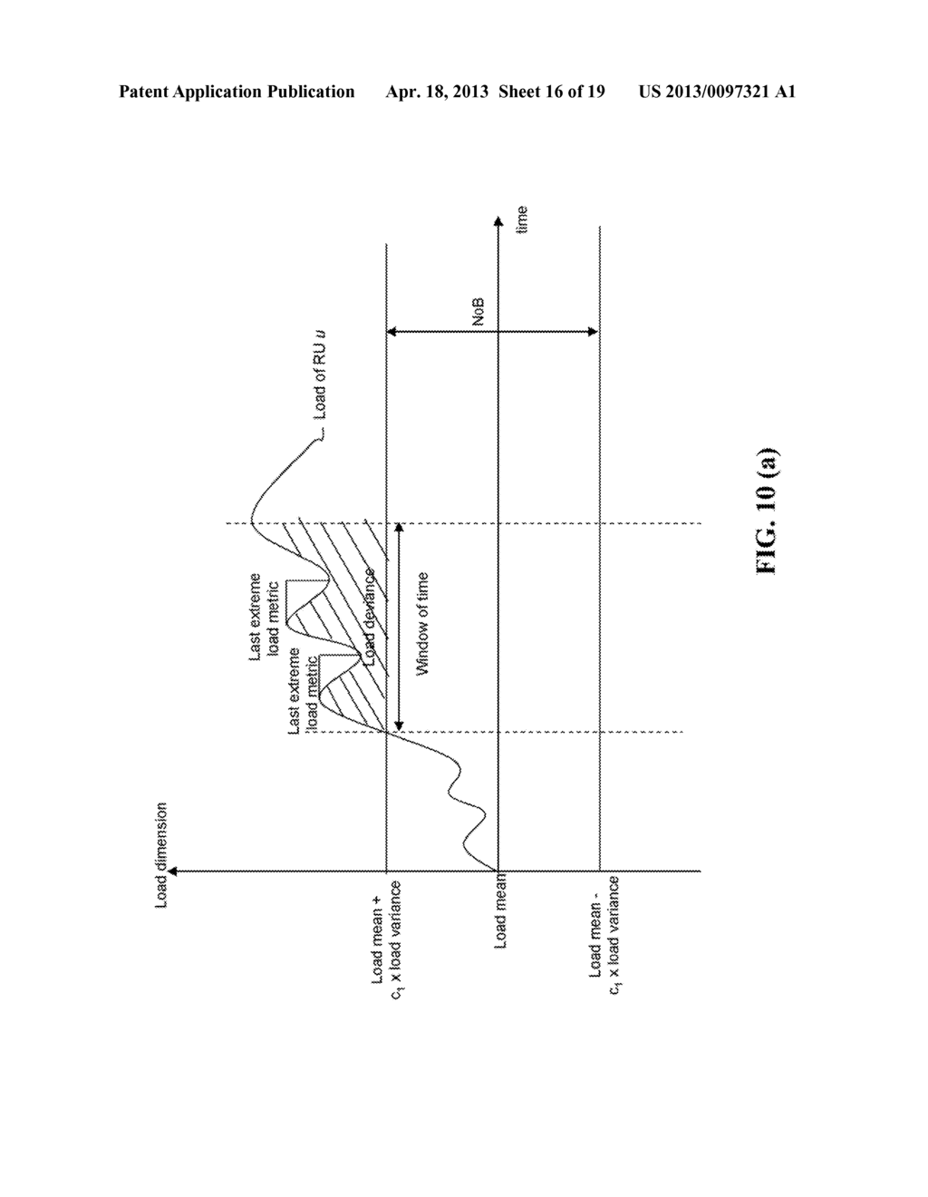 METHOD AND SYSTEM FOR WORK LOAD BALANCING - diagram, schematic, and image 17