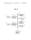 INFORMATION PROCESSING DEVICE AND MANAGEMENT METHOD OF POWER SAVING MODE diagram and image