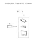 DATA TRANSFERRING METHOD USING DIRECTION INFORMATION AND MOBILE DEVICE     USING THE SAME diagram and image