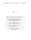 DATA TRANSFERRING METHOD USING DIRECTION INFORMATION AND MOBILE DEVICE     USING THE SAME diagram and image