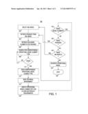 OPERATIONAL MODEL CREATION FROM SOA SOLUTION ARCHITECTURE diagram and image