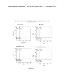 COMPOSITIONS AND METHODS FOR RE-PROGRAMMING CELLS WITHOUT GENETIC     MODIFICATION FOR TREATMENT OF  CARDIOVASCULAR DISEASES diagram and image