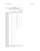 NUCLEIC ACID MOLECULES THAT TARGET RPS6 AND CONFER RESISTANCE TO     COLEOPTERAN PESTS diagram and image