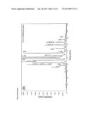 Acyltransferases and Uses Thereof in Fatty Acid Production diagram and image