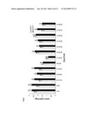 Acyltransferases and Uses Thereof in Fatty Acid Production diagram and image